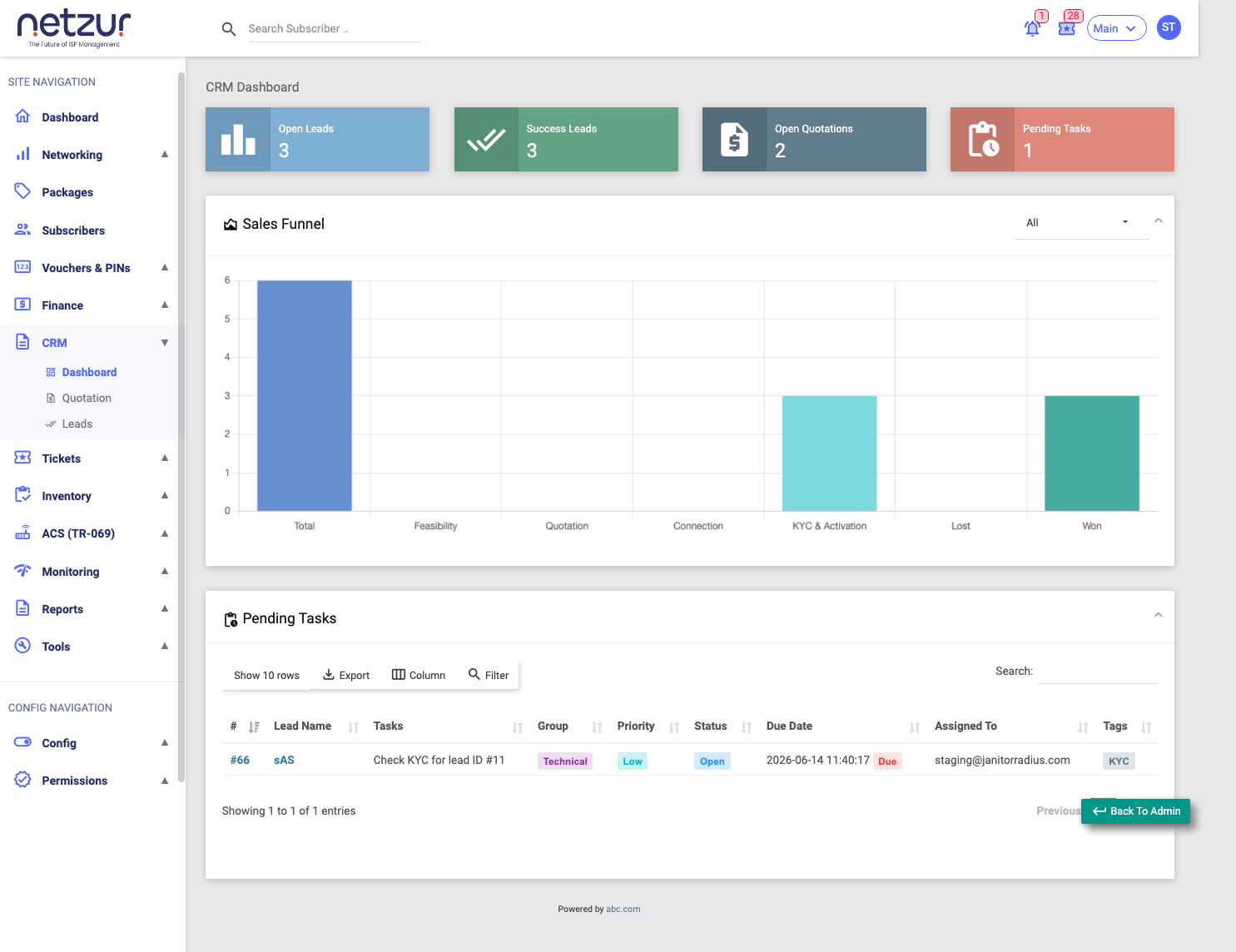 The CRM Dashboard with its info boxes, sales funnel chart and pending tasks table