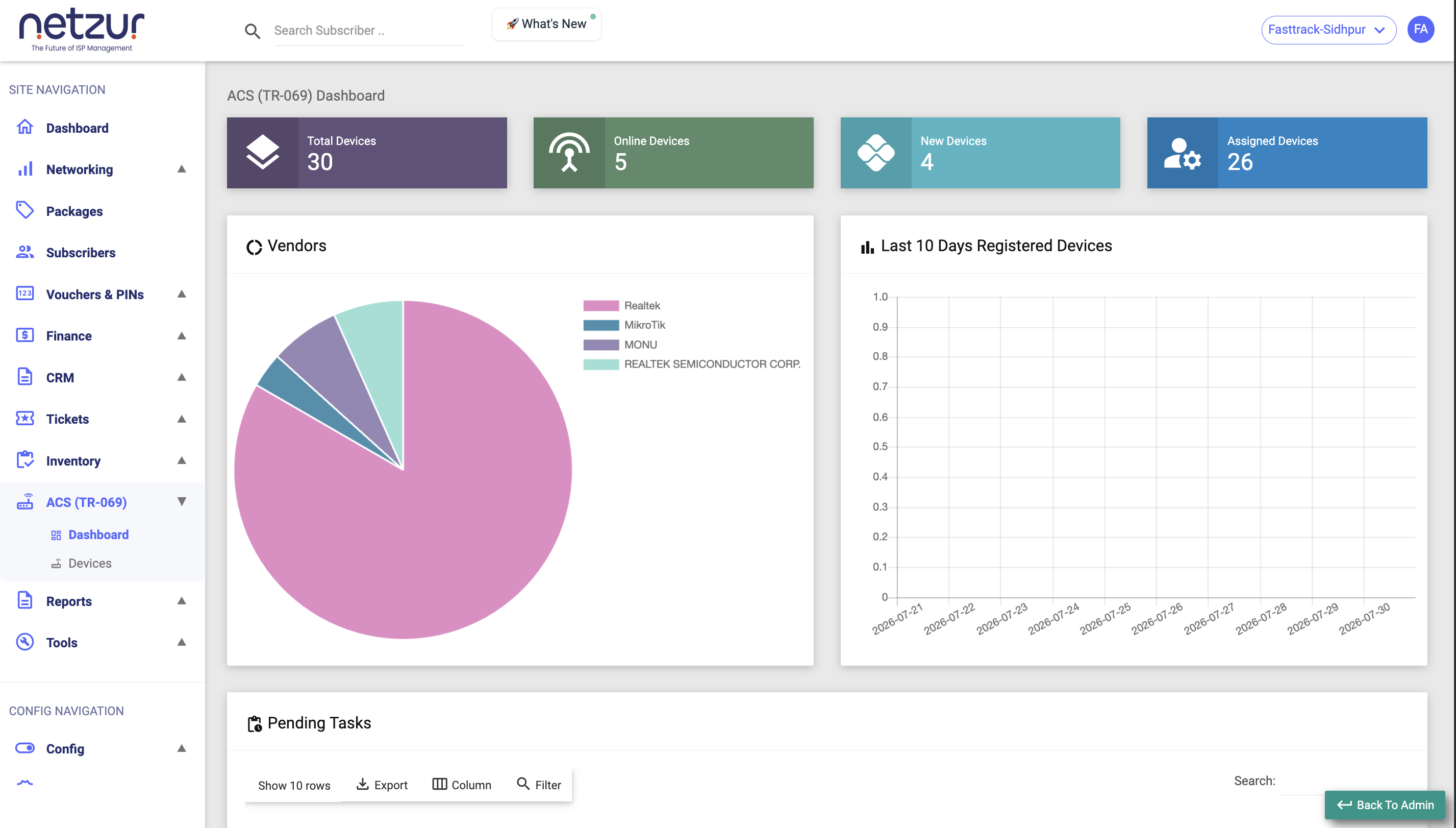 The ACS Dashboard with four device tiles, a Vendors pie chart and a Last 10 Days Registered Devices chart