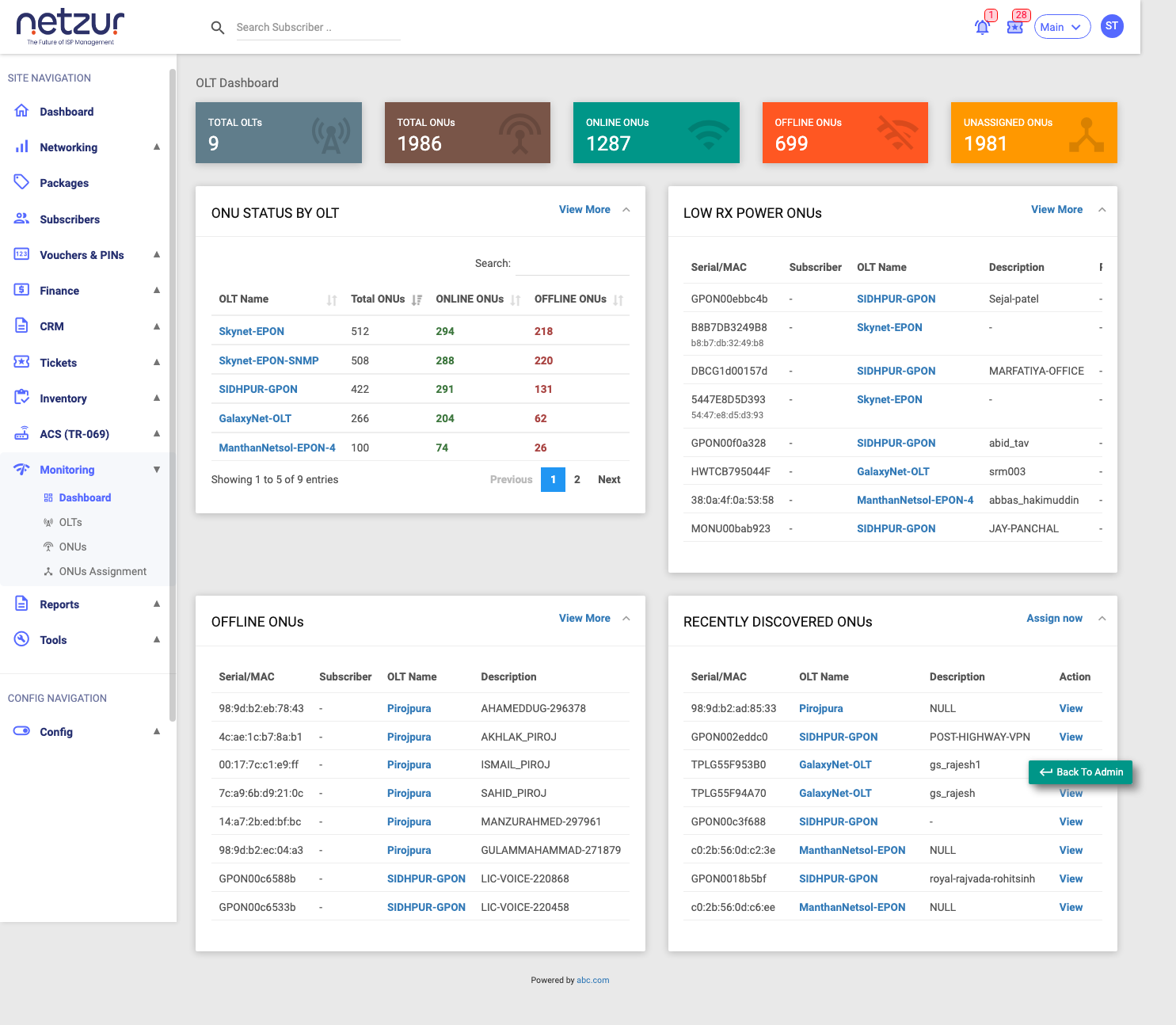 The OLT Dashboard with stat tiles and problem-ONU panels