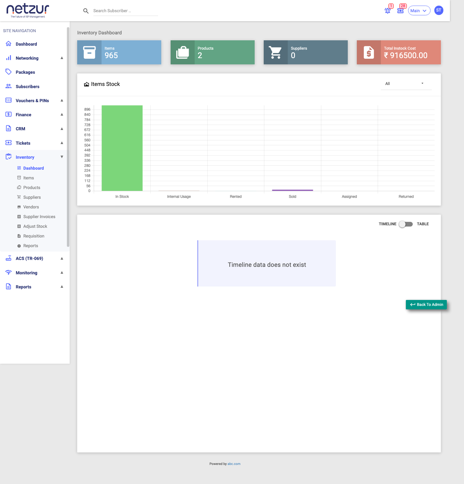The Inventory Dashboard with its four summary tiles, the Items Stock chart and the activity timeline