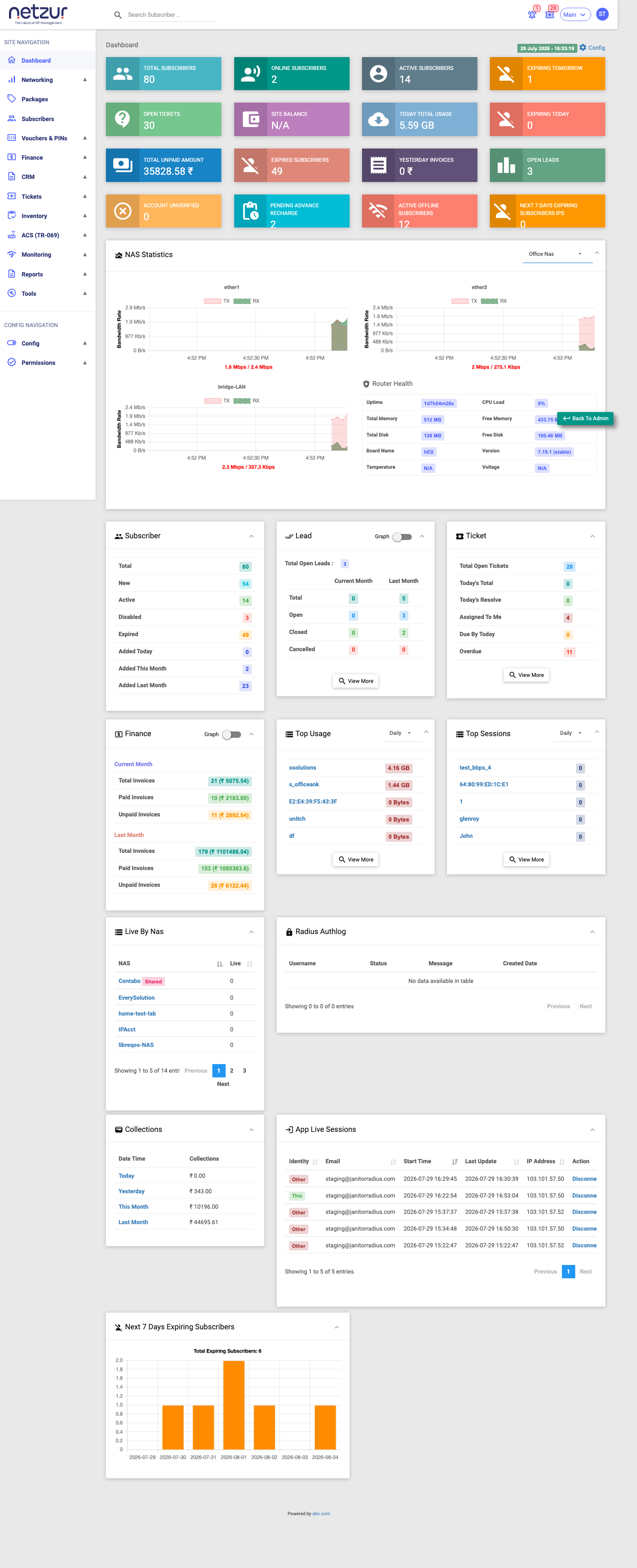 The Dashboard showing info boxes across the top and report panels below