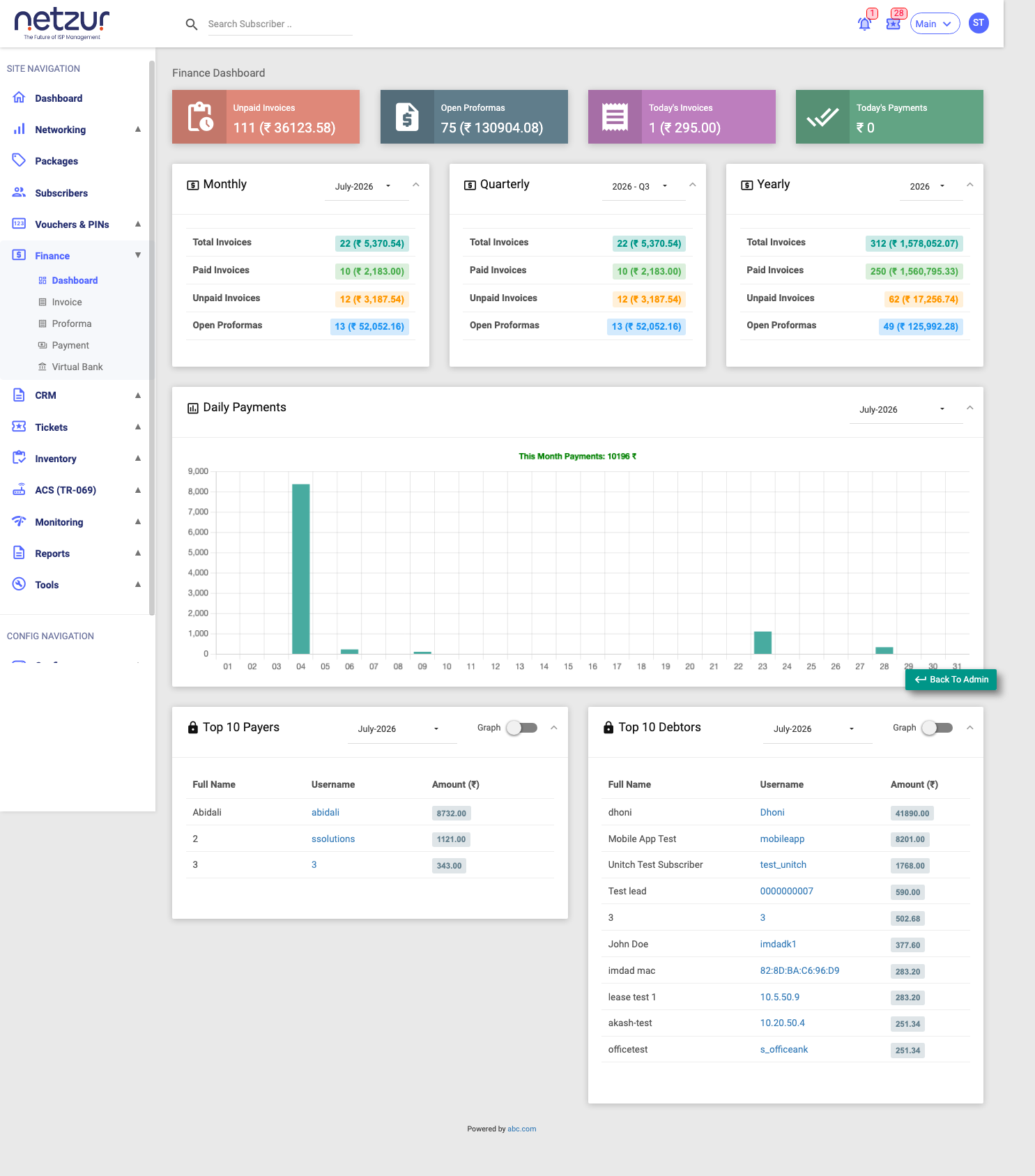 The Finance Dashboard with its info boxes, period summaries, daily payments chart and top payers/debtors