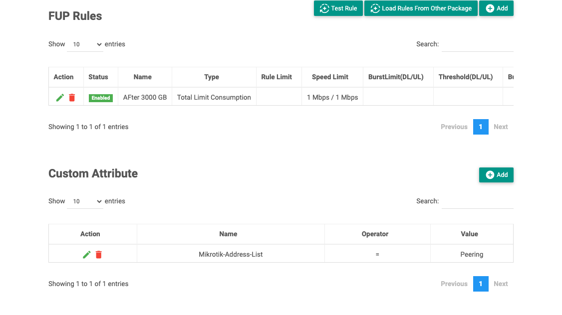 The FUP Rules table with Test Rule, Load Rules From Other Package and Add buttons