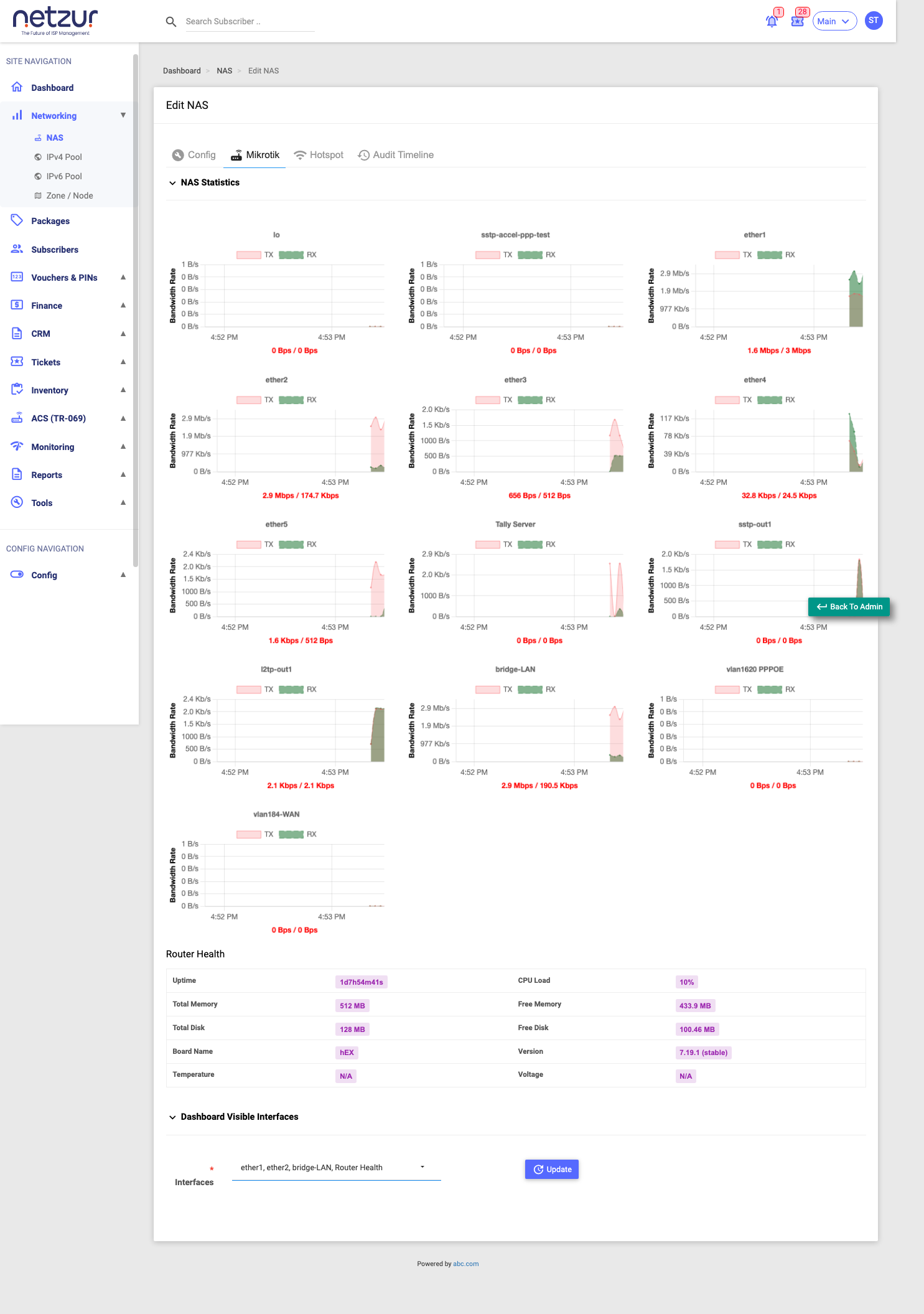 Live NAS Statistics for a MikroTik device — per-interface bandwidth graphs and Router Health