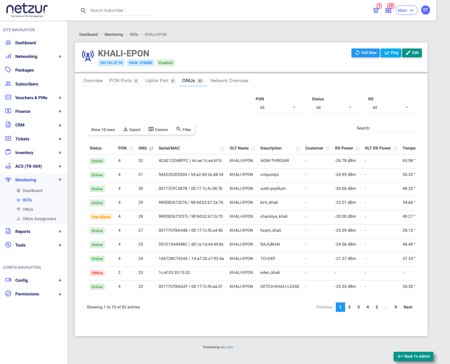 The ONUs tab with per-ONU status, signal and customer
