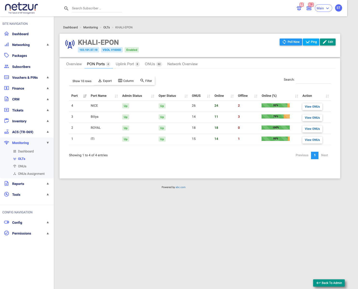 The PON Ports tab listing each port's ONU counts and status