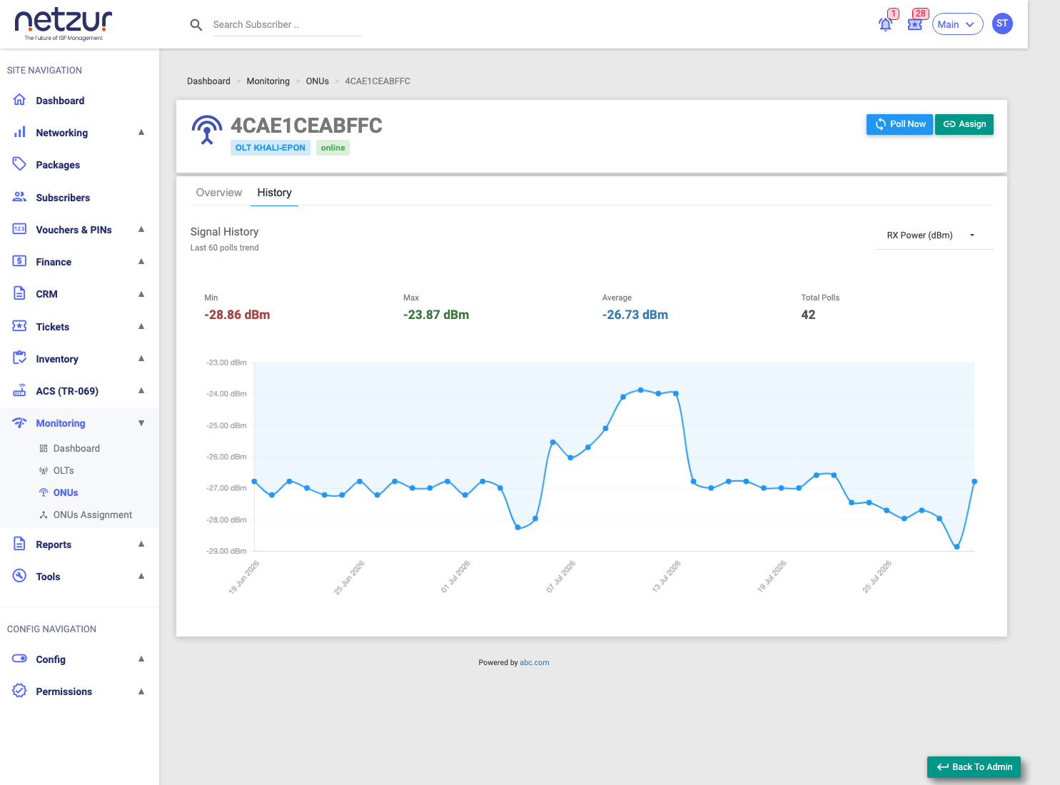 The Signal History tab with a metric picker and a 60-poll trend chart