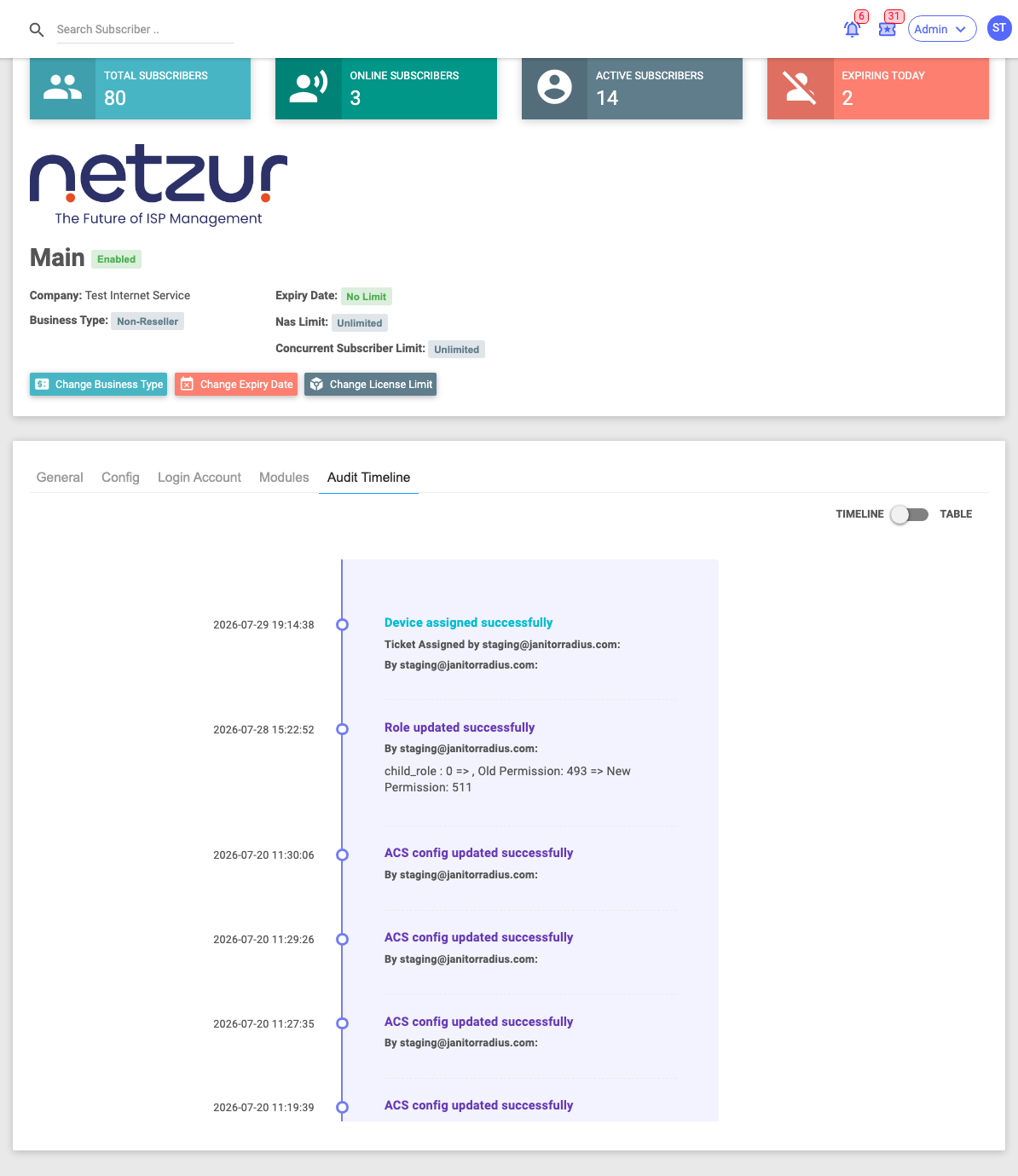 The Audit Timeline tab