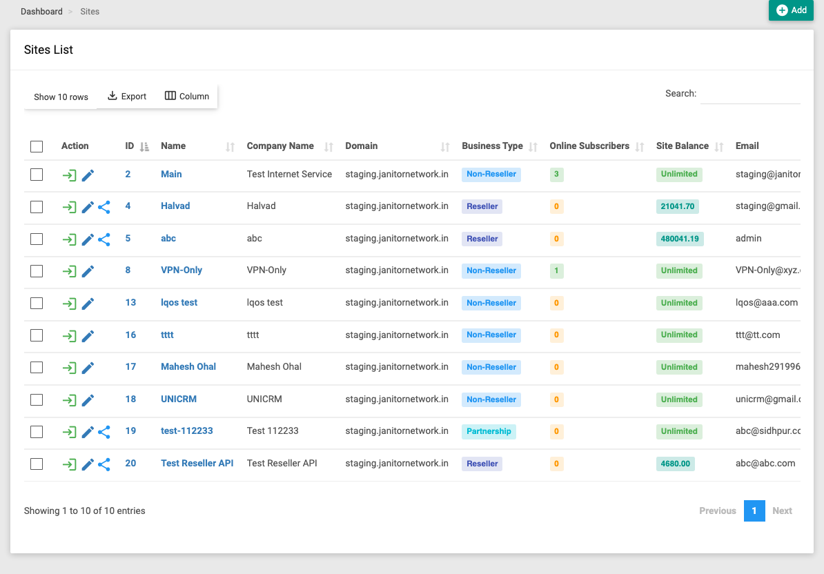 The Sites list