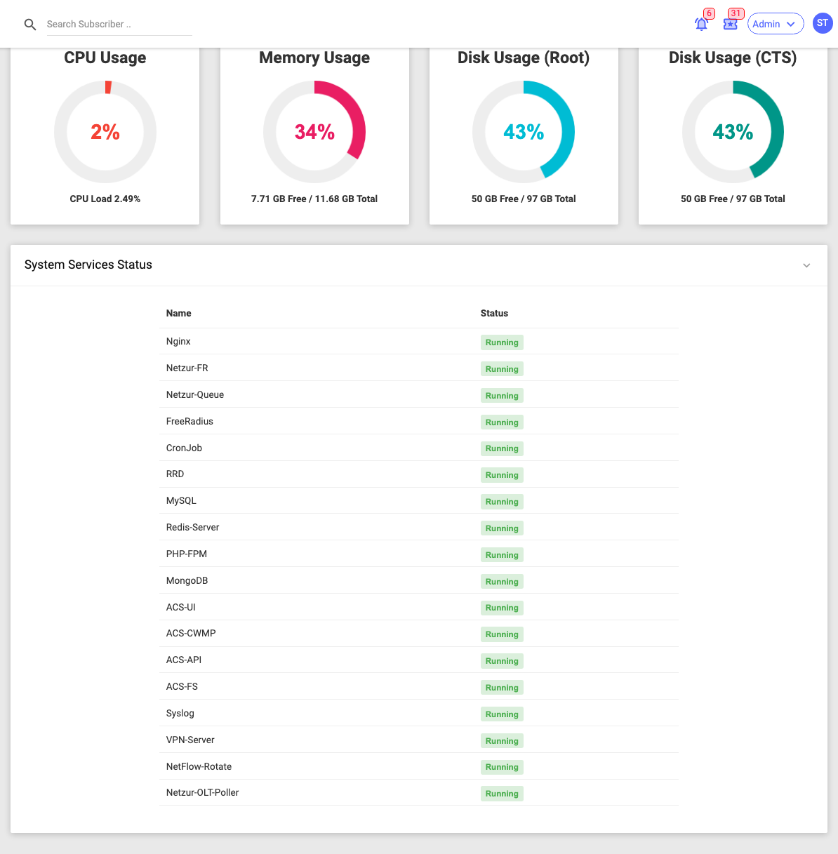 The System Dashboard