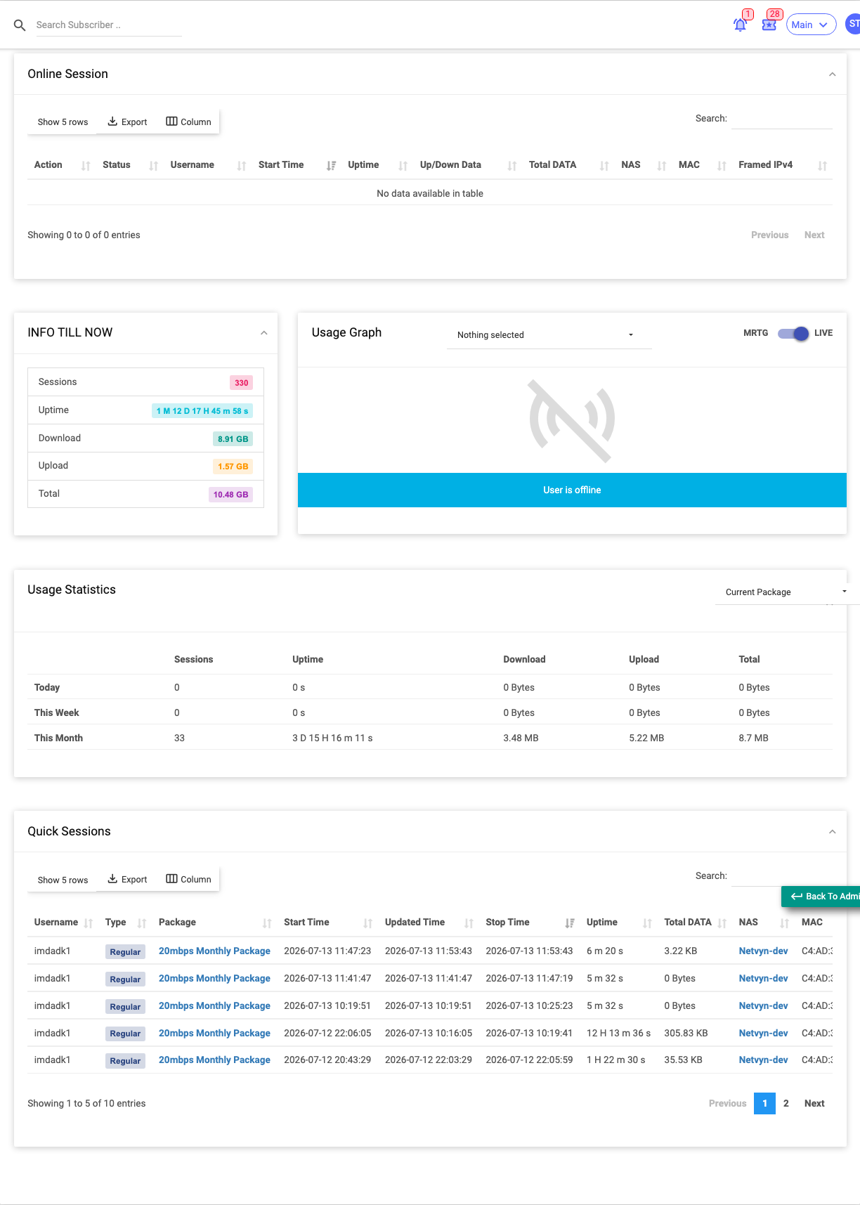 The Statistics tab showing online session, usage totals, usage graph and session history